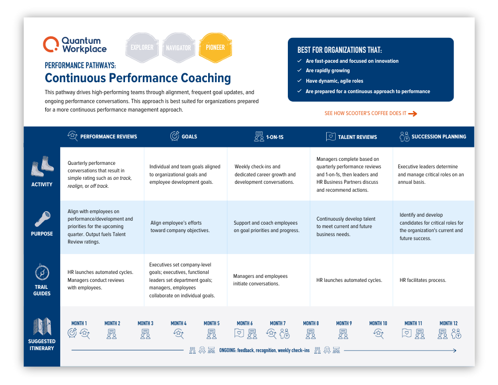 link to landing page about quantum workplace performance management pathways